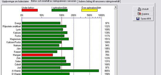 46-122 foderstat behov